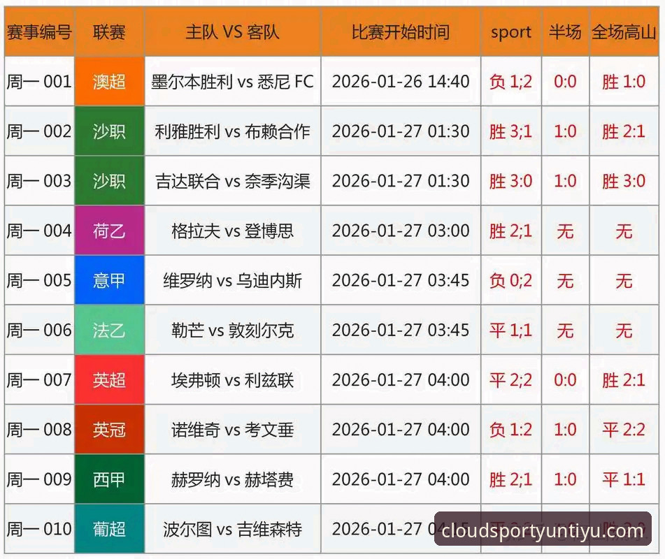 云体育足球赛事深度评测：从APP体验到直播流畅度，老用户带你全面了解
